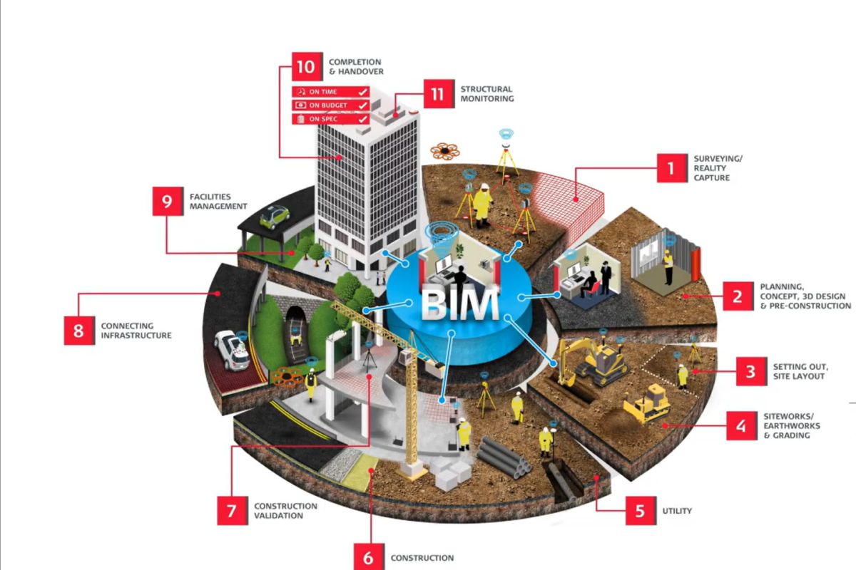 scan to bim services