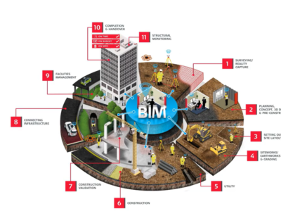scan to bim services