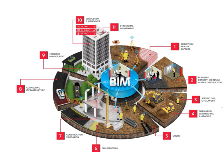 scan to bim services